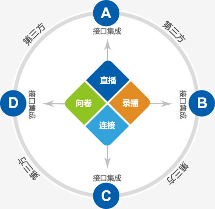銳播視頻直播軟件系統(tǒng)