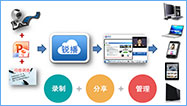 銳播視頻會議直播系統