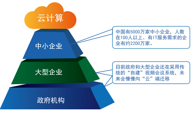 隨銳視頻會議渠道招募