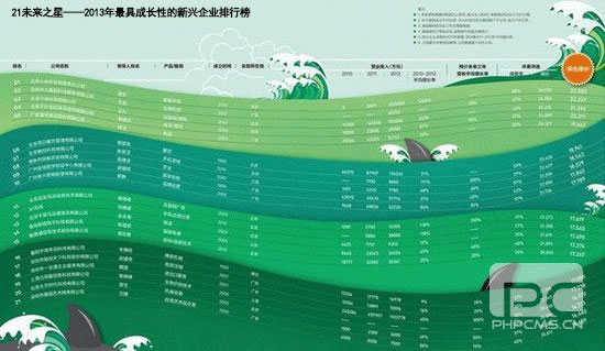 艱難選擇：未來之星如何應(yīng)對“洛克菲勒困境”