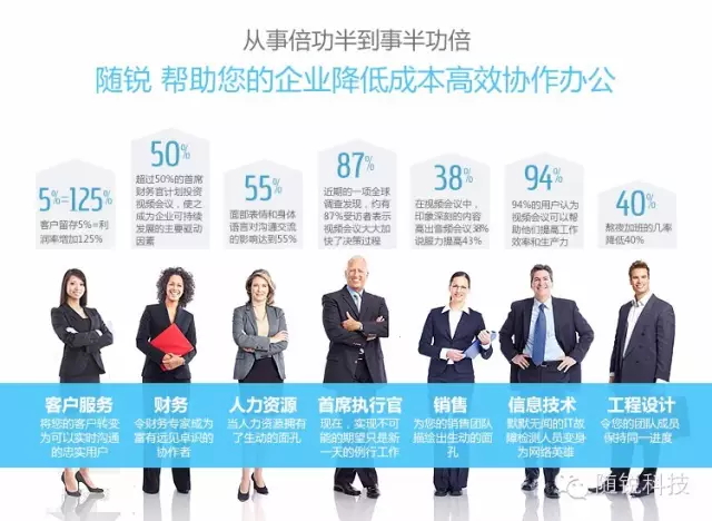隨銳視頻會(huì)議系統(tǒng)