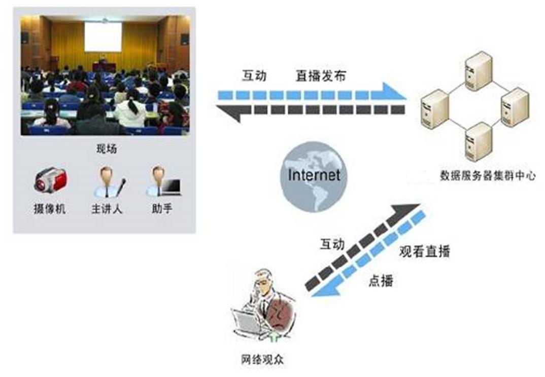 銳播同步節目直播