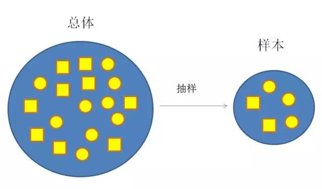 漫畫(huà)大數(shù)據(jù)