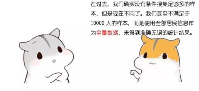 漫畫(huà)大數(shù)據(jù)