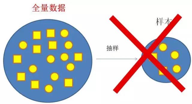 漫畫(huà)大數(shù)據(jù)