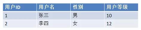 漫畫(huà)大數(shù)據(jù)