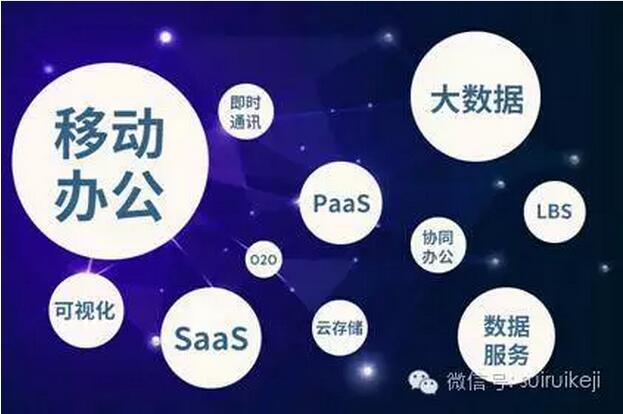 移動(dòng)辦公