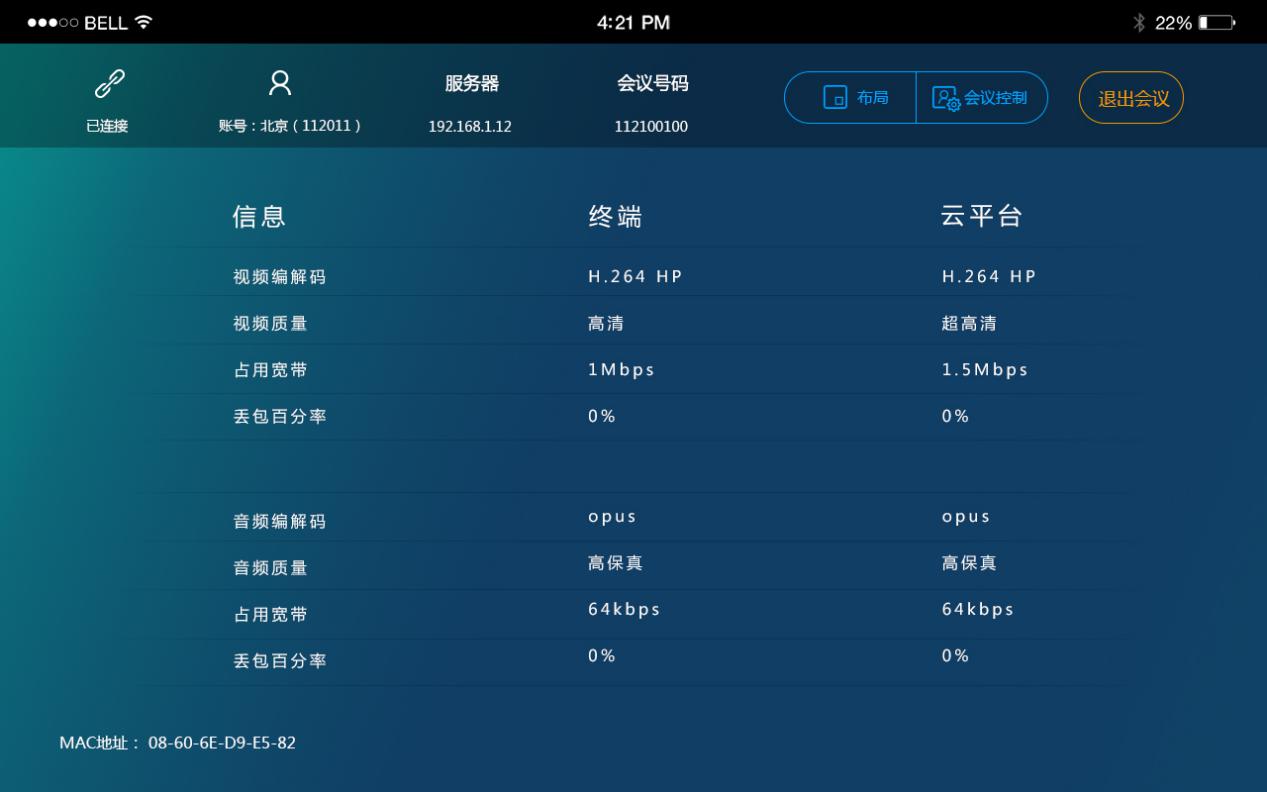 視頻會(huì)議會(huì)議信息