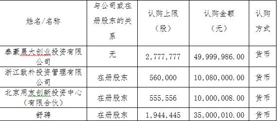 隨銳科技：股票發(fā)行情況