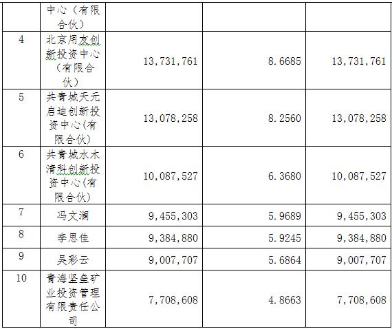 隨銳科技：股票發(fā)行情況