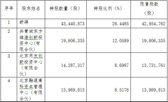 隨銳科技：股票發(fā)行情況