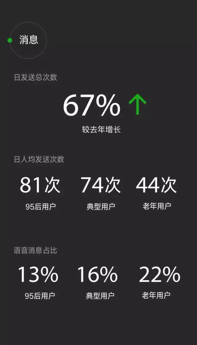 2016微信數據報告