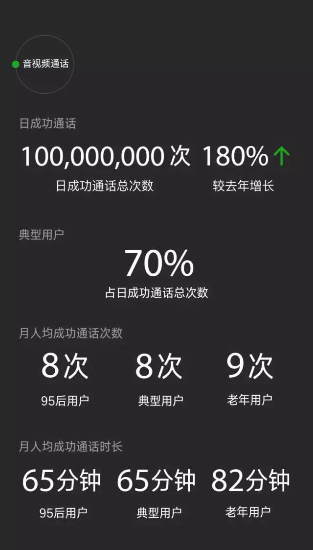2016微信數據報告