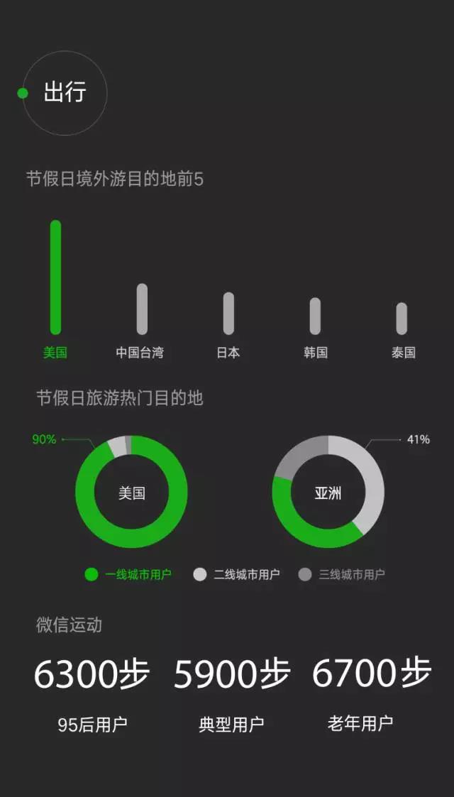 2016微信數據報告