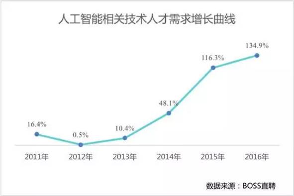 李開復(fù)：AI不可怕，對AI的畏懼才可怕