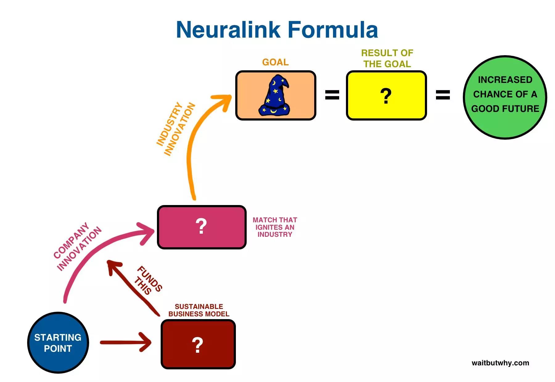 馬斯克腦機(jī)融合系統(tǒng)Neuralink