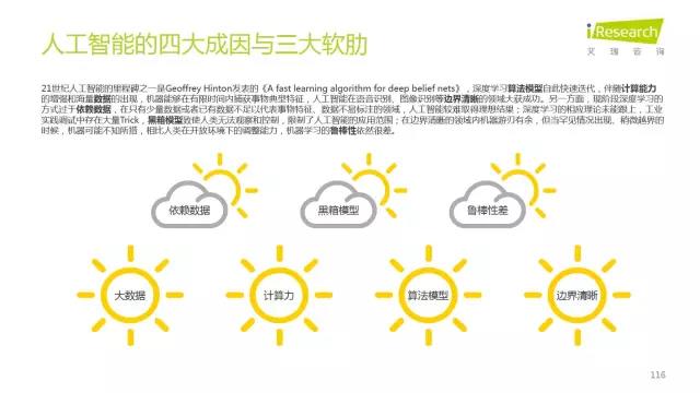 2016年互聯(lián)網(wǎng)全行業(yè)洞察及趨勢報(bào)告