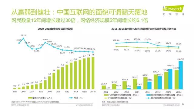 2016年互聯(lián)網(wǎng)全行業(yè)洞察及趨勢報(bào)告