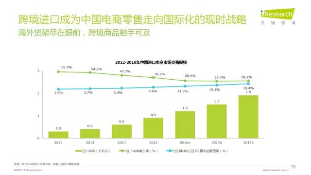 2016年互聯(lián)網(wǎng)全行業(yè)洞察及趨勢報(bào)告