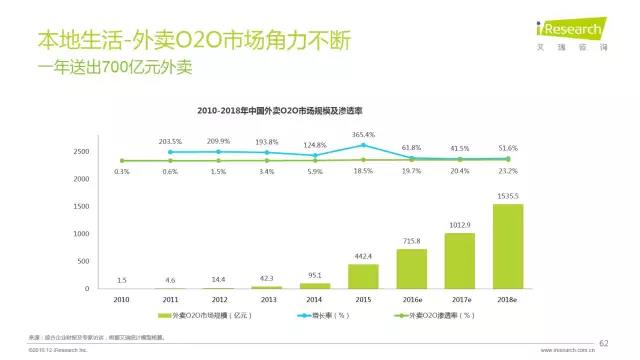 2016年互聯(lián)網(wǎng)全行業(yè)洞察及趨勢報(bào)告