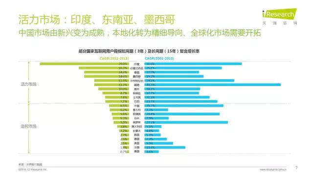 2016年互聯(lián)網(wǎng)全行業(yè)洞察及趨勢報(bào)告