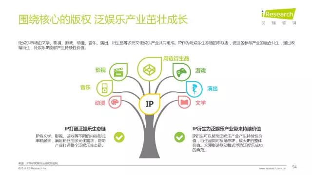 2016年互聯(lián)網(wǎng)全行業(yè)洞察及趨勢報(bào)告