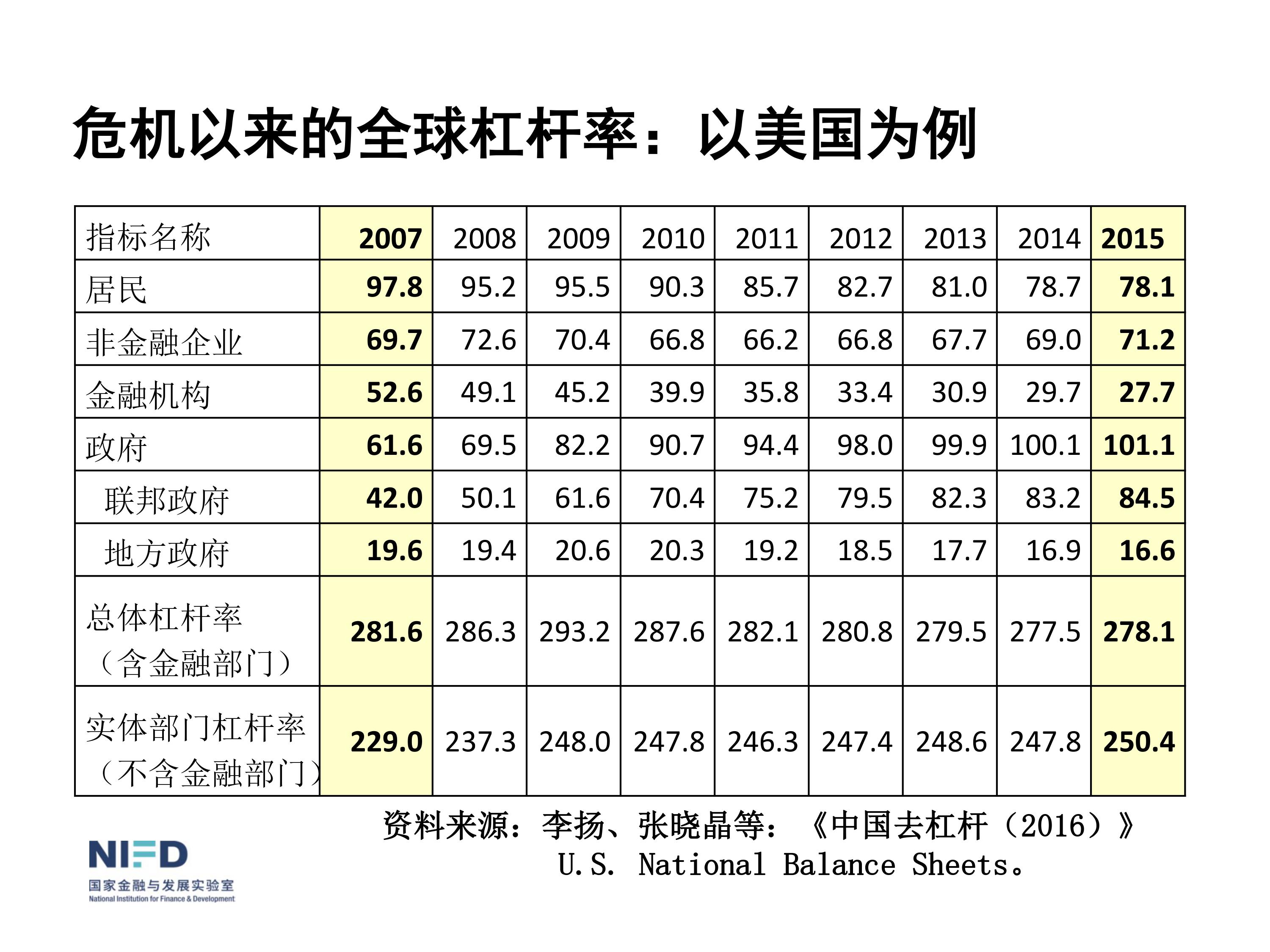 我們面臨嚴重挑戰