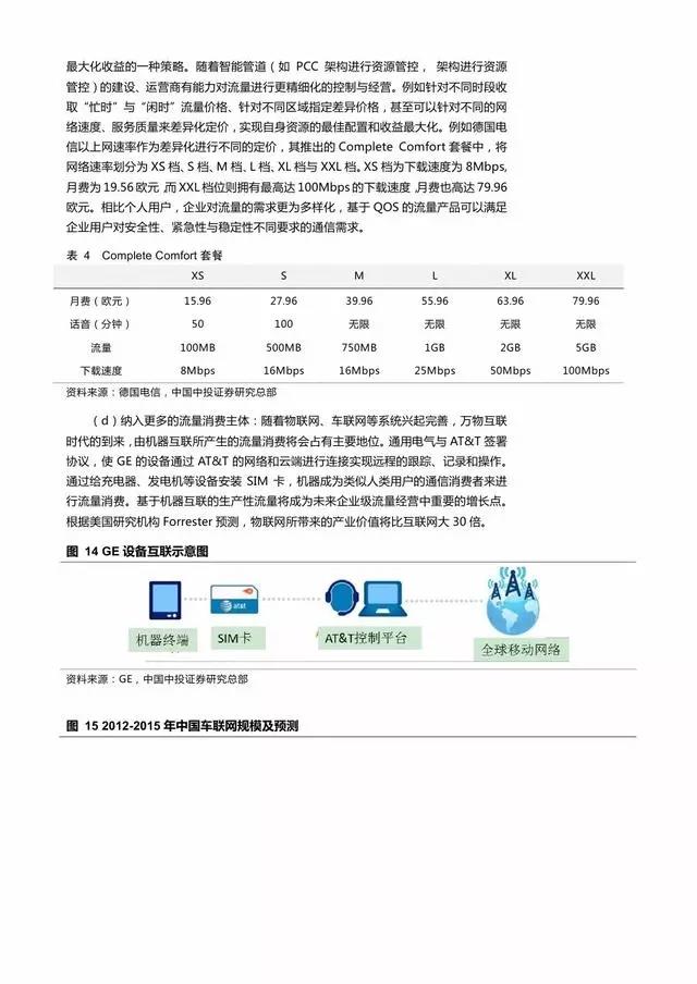 企業(yè)級流量經(jīng)營報告