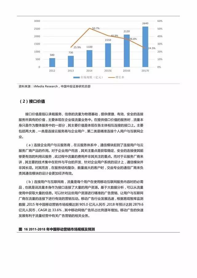 企業(yè)級流量經(jīng)營報告