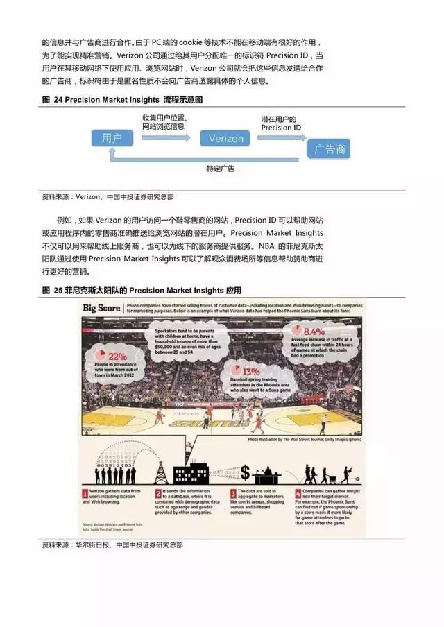 企業(yè)級流量經(jīng)營報告