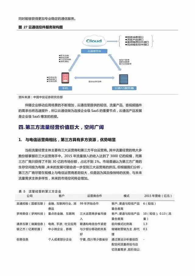 企業(yè)級流量經(jīng)營報告
