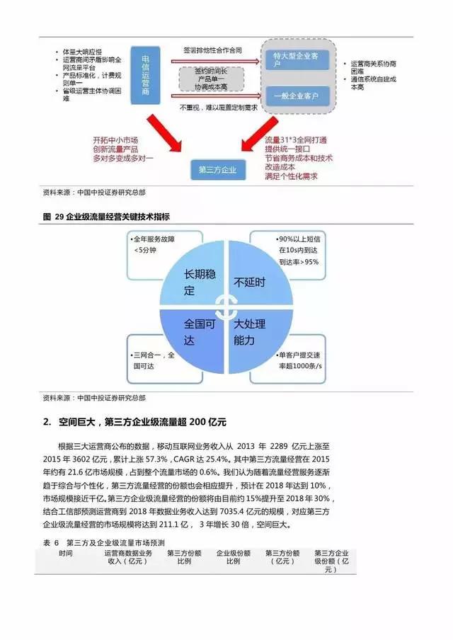 企業(yè)級流量經(jīng)營報告