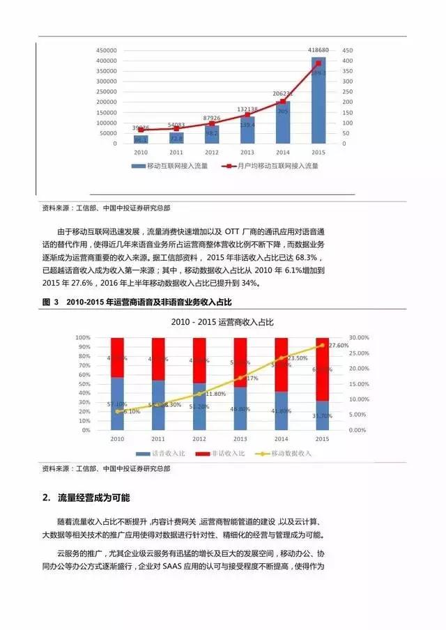 企業(yè)級流量經(jīng)營報告